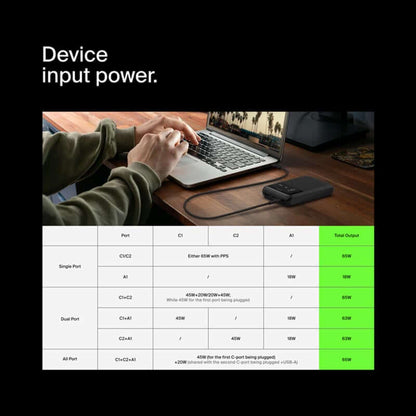 Belkin Boostcharge Pro 20000mAh 65W 3 Port Laptop PowerBank by Corporate Gift Store Singapore