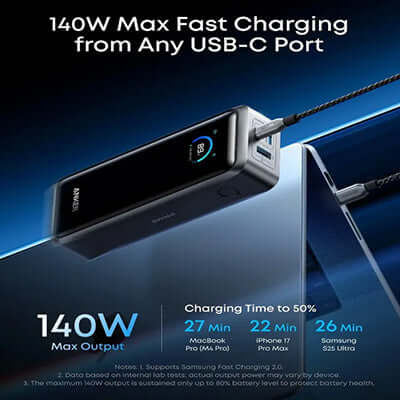 Anker Prime Power Bank 26250mAh 3-Port 300W Laptop Portable Charger A110A showcasing 140W max fast charging from any USB-C port.