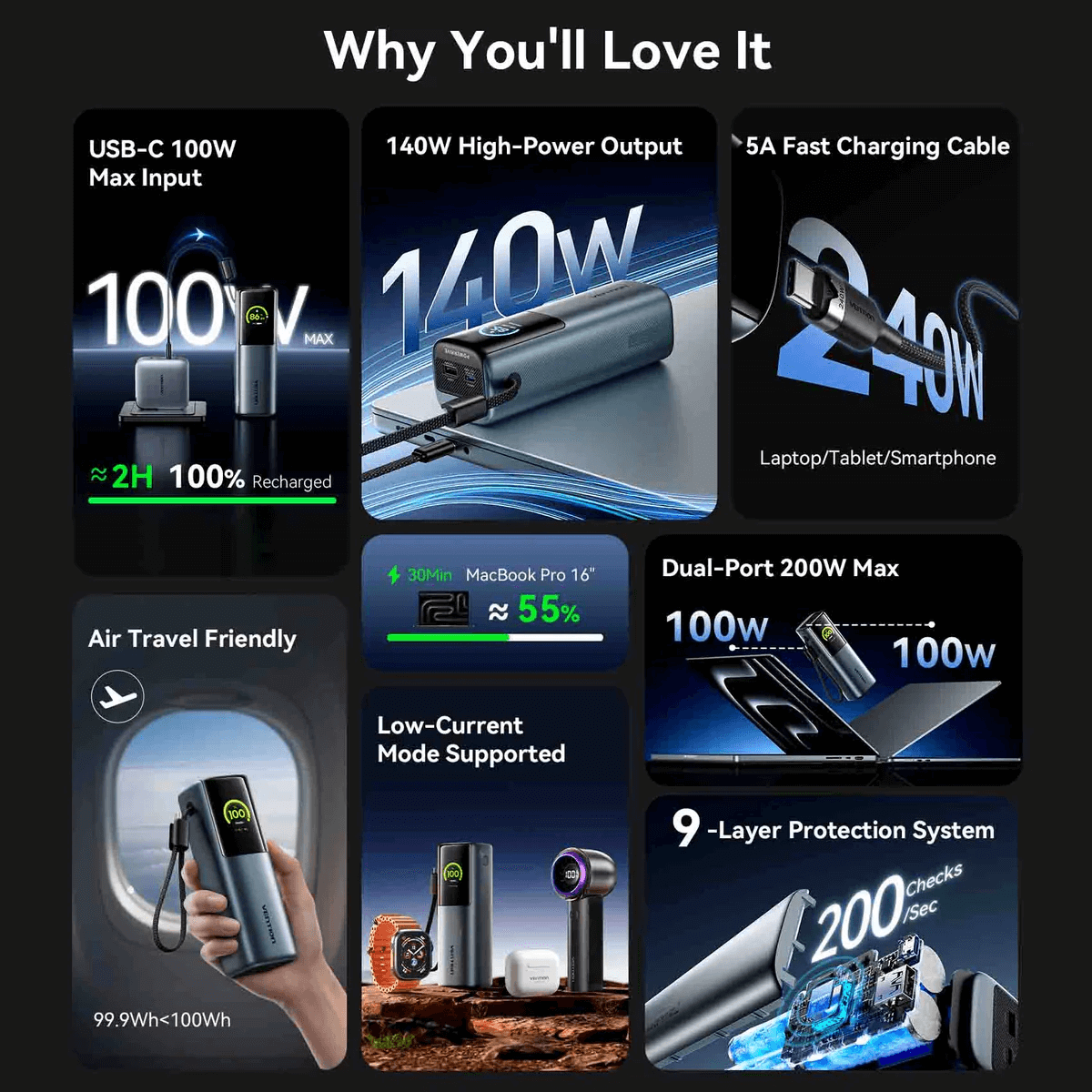 Vention 27000mAh Power Bank 200W features, including high power output and charging options.