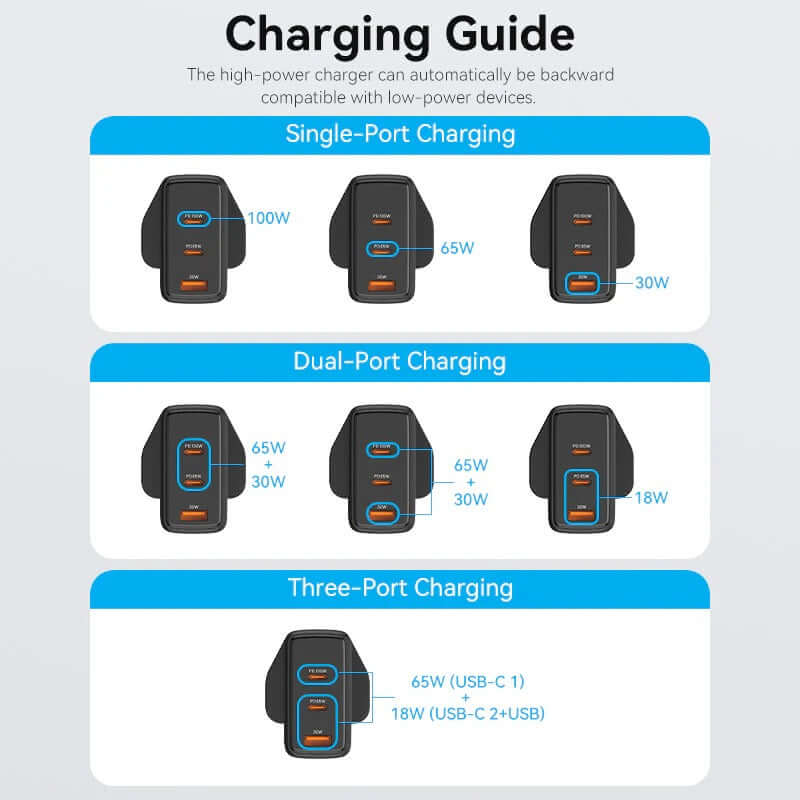 Vention 3-Port USB (C+C+A) GaN Charger (100W/65W/30W) UK-Plug by Corporate Gift Store Singapore