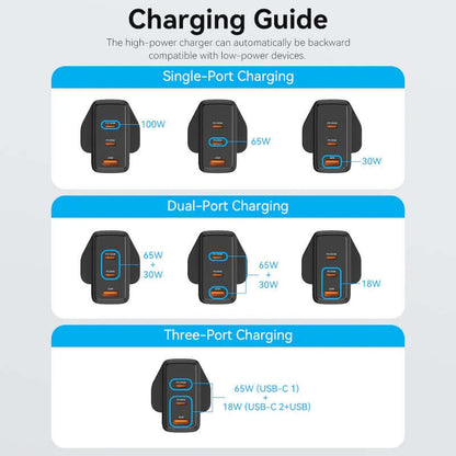 Vention 3-Port USB (C+C+A) GaN Charger (100W/65W/30W) UK-Plug by Corporate Gift Store Singapore