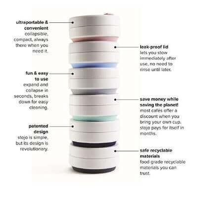 Stacked collapsed Stojo cups with catalogue annotations about cup features