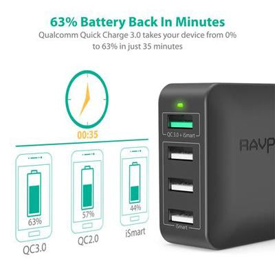 RavPower 4 Port Qualcomm Quick Charge 3.0 Charger | gifts shop